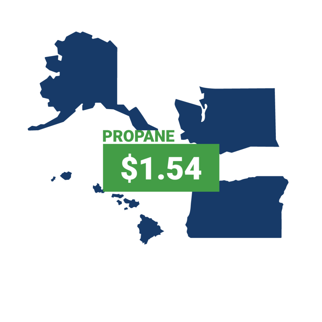 PPGA Propane Pricing